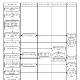 全國股份轉讓系統掛牌相關(guān)問(wèn)題(全國股份轉讓系統掛牌相關(guān)問(wèn)題)