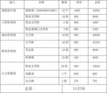 關(guān)于申請經(jīng)費(fèi)的請示活動(dòng)經(jīng)費(fèi)(關(guān)于活動(dòng)經(jīng)費(fèi)請示)