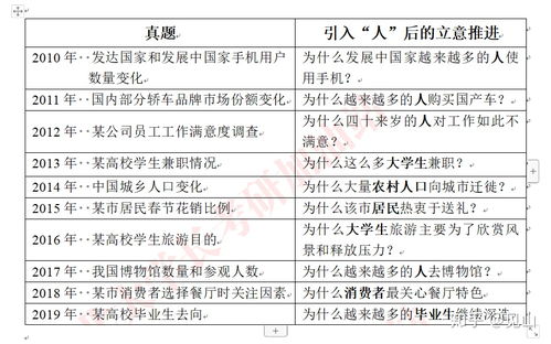 我的最美老師大學(xué)作文開頭