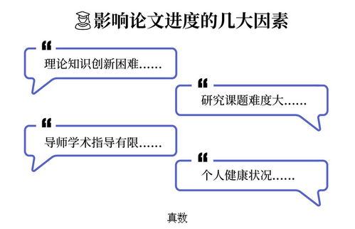 論文中期檢查報告范文（精選）(論文中期檢查報告（精選）)