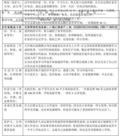 關(guān)于農村留守兒童狀況的調查報告(關(guān)于農村留守兒童狀況的調查報告)