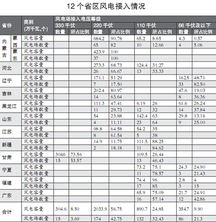四風(fēng) 整改情況報告(四風(fēng) 整改情況報告)