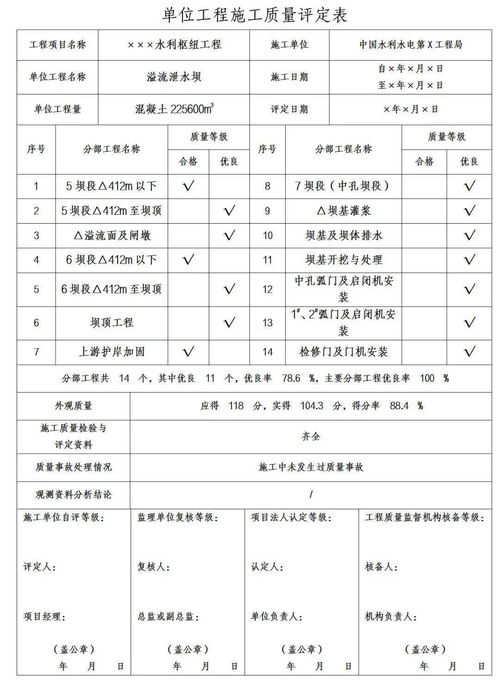 單位工程竣工自評報告(單位工程竣工自評報告)