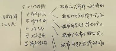 作文我進(jìn)步了開(kāi)頭和結尾