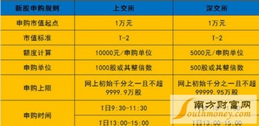 新股申購新規(年新股申購新規)