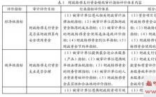 項目資金績(jì)效審計(項目資金績(jì)效審計)