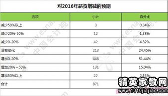 出納崗位調查報告(出納崗位調查報告)