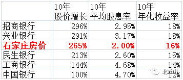 年股票投資個(gè)人總結(股票投資公司的財務(wù)分析)