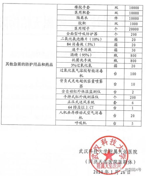 物資申請報告(物資申請報告格式)