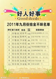 關(guān)于好人好事的簡報(bào)(好人好事簡報(bào)匯集)
