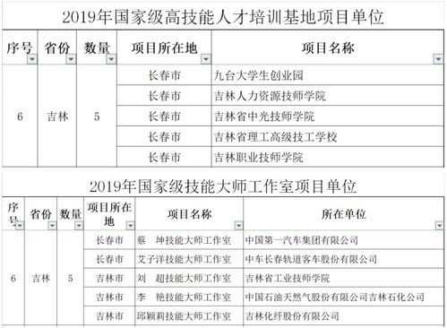 項目考核績(jì)效報告(人員工作績(jì)效報告)