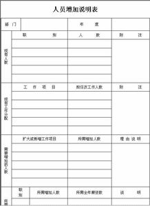 人員增加說(shuō)明表(關(guān)于增加人員的請示)