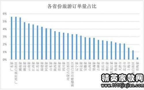 有關(guān)大學(xué)生消費調查報告(有關(guān)大學(xué)生消費調查報告)