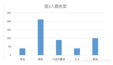 共享汽車市場調(diào)研報告()
