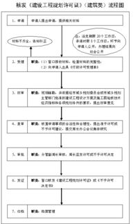 規劃局驗收申請報告(規劃局驗收申請報告)