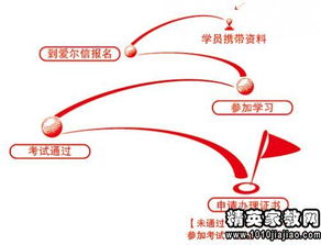 成本會(huì )計的實(shí)習工作報告(成本會(huì )計的實(shí)習工作報告范文)