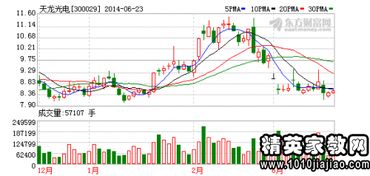 財務(wù)經(jīng)理辭職信,財務(wù)經(jīng)理辭職信范文(財務(wù)經(jīng)理辭職信)