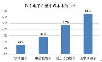 電子行業(yè)調查報告分析(年醫療行業(yè)CIO薪酬調查報告分析)