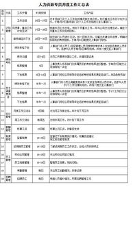 部門(mén)月度工作總結報告范文(部門(mén)月度工作總結)