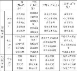 作文開頭并不難