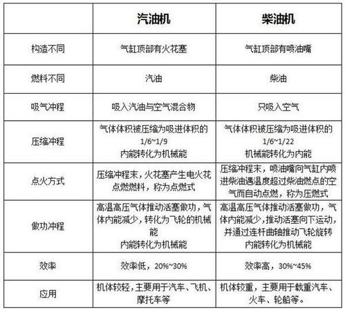 柴油機燃油系統維修分會(huì )工作計劃(R175A柴油機的拆裝、調試與維修)