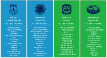 江蘇蘇州自考本科怎么報名時(shí)間