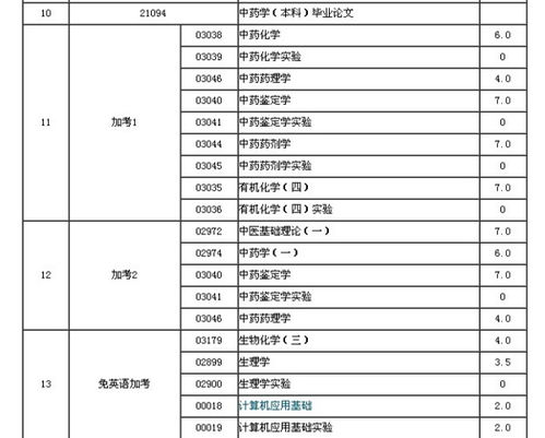 浙江自考中醫本科