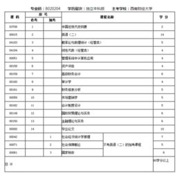 大自考會(huì )計本科專(zhuān)業(yè)代碼