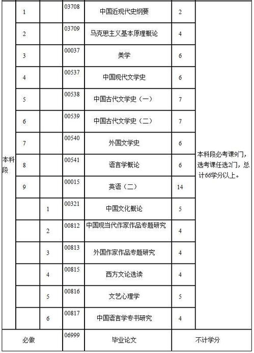 江西省漢語(yǔ)言文學(xué)自考本科