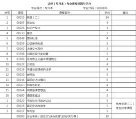 自考法律本科科目好考嗎