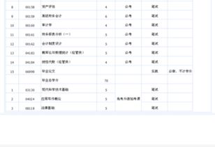 江蘇省會(huì )計自考本科分數要求