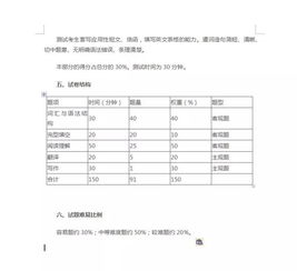 安徽可以自考臨床醫學(xué)本科嗎