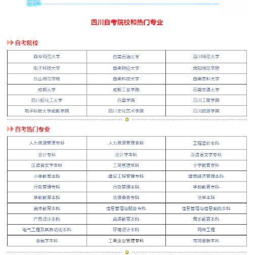 自考本科報考地市是學(xué)校地址嗎