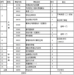 江西工商管理大專(zhuān)自考本科