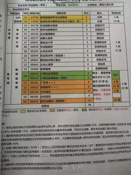 自考本科會(huì )計壓力大嗎