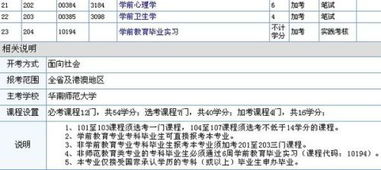 學(xué)前教育專(zhuān)業(yè)自考本科需要考那些科目