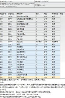 行政管理專(zhuān)業(yè)自考本科報考費用