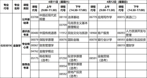 湖北自考金融本科課件