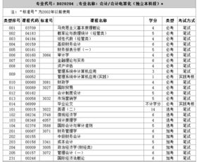 本科自考會(huì )計還是計算機