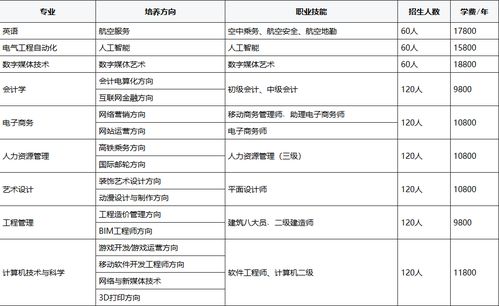 湖北自考本科助學(xué)班網(wǎng)上繳費