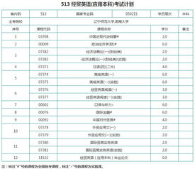 遼寧師范自考應用本科學(xué)位