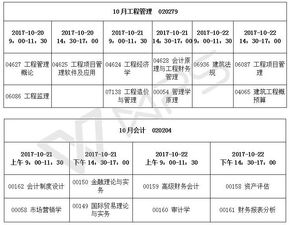 自考本科考工程師要幾