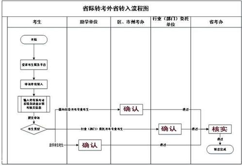 自考本科外省轉入時(shí)間