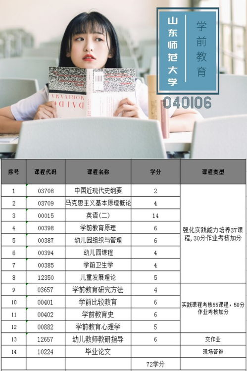 自考本科教育學(xué)類(lèi)拿到學(xué)士學(xué)位考研