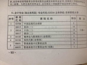 自考會(huì)計(jì)本科需考英語(yǔ)嗎
