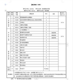 自考本科金融學(xué)選哪個(gè)學(xué)校