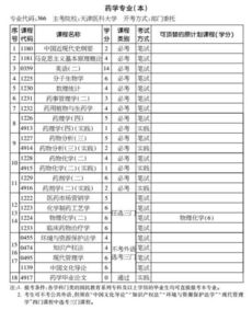 自考本科被取消了嗎