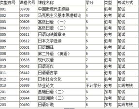 日語自考本科科目難度
