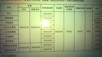 全日制自考本科的學(xué)費