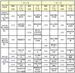 2018甘肅省自考本科科目表